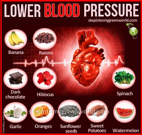 Blood Pressure Lowering Foods Drs Lila And Samuel Flagler