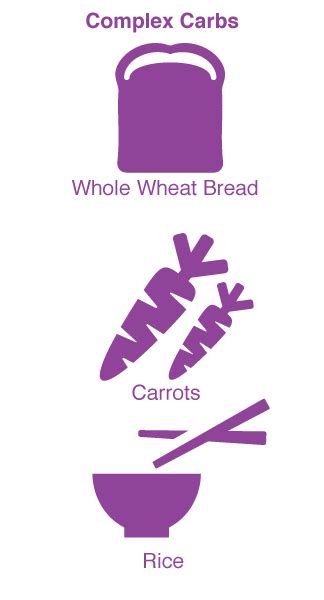 Simple Carbohydrates vs. Complex Carbohydrates | Complex ...
