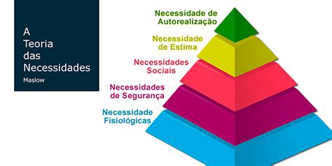 Necessidades Humanas Básicas Na Enfermagem Maslow E Wanda Horta