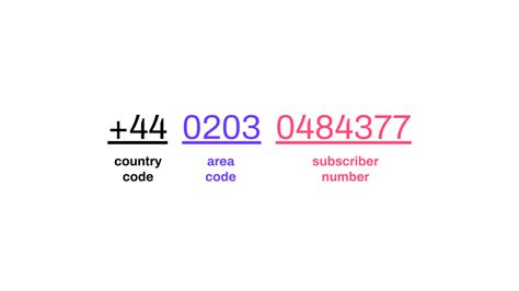 Uk Phone Number Format What You Should Know Dialpad