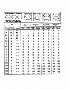 Table L 4 Torque Limits For Fasteners