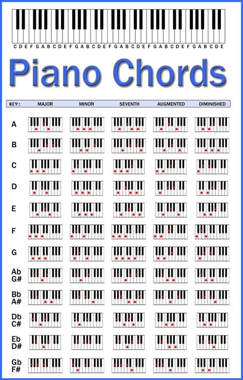 Piano Chords Chart By Skcin7 On Deviantart Artofit