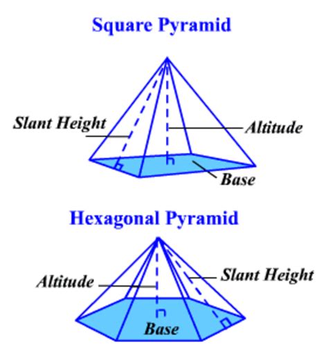 Public double surfacearea() { double hw = (double)width/2; Seventh grade Lesson Finding the Surface Area of Pyramids ...