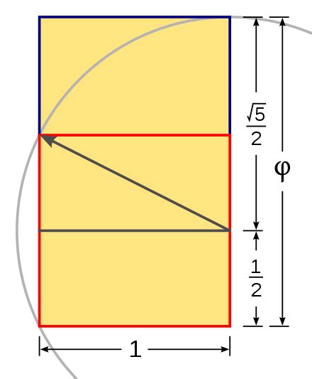 Golden rectangle - Wikipedia | Golden ratio, Golden ratio in design, Fibonacci