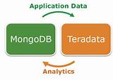 Mongodb Big Data Analytics Photos