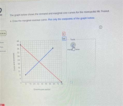 Solved The Graph Below Shows The Demand And Marginal Cost Chegg