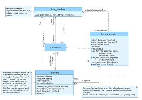 Uml Class Diagram Examples