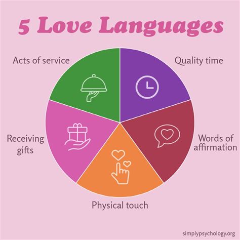 5 Love Languages How To Receive And Express Love