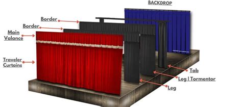 Stage Masking At The Best Prices Saaria Inc Stage Curtains Black