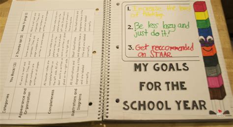 Interactive Notebooks Engaging The Unengaged Ignited