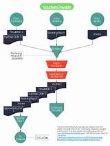 Accounting Software Flowchart Pictures