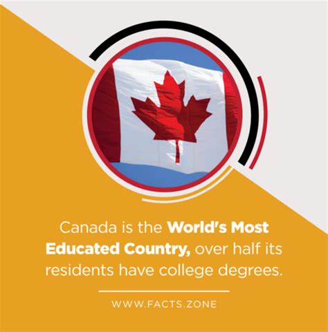 Canada Is The Worlds Most Educated Country Facts Zone