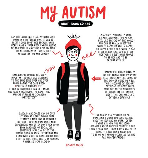 3 Twitter Aspergers Autism Autism Facts Understanding Autism