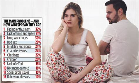 revealed the real reasons couples stop having sex artofit