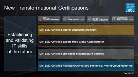 Dell Emc Announces Four New ‘transformational Certifications
