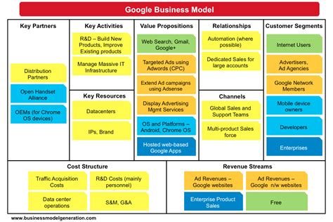 Business Model Canvas Customer Segments Management And Leadership