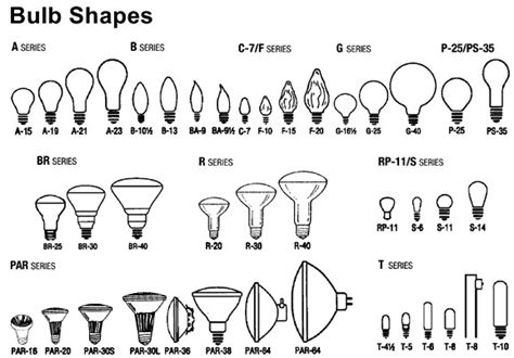 Light Bulb Fitting Guide Light Bulb Types And Shapes