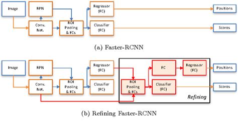 Figure 1 From Refining Faster RCNN For Accurate Object Detection