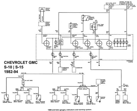 Diagramas Chevrolet Gmc