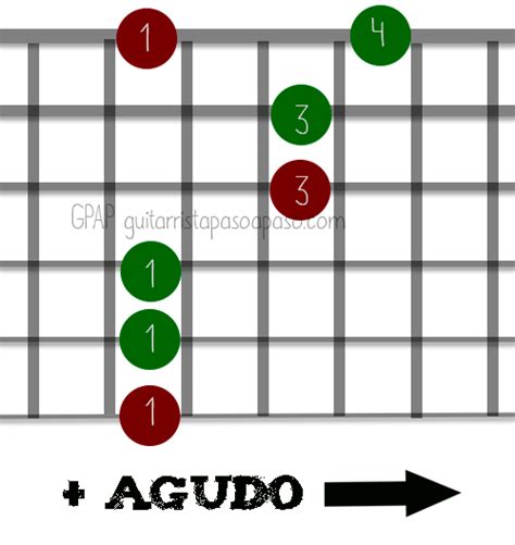 Arpegio Triada Menor En Guitarra Para Cualquier Tono 5 Posiciones