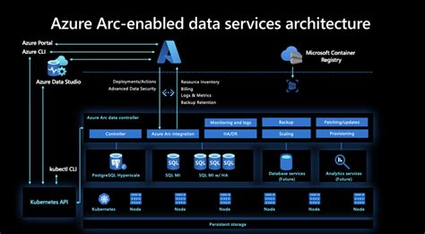 An Exciting Overview Of Microsoft Azure Arc
