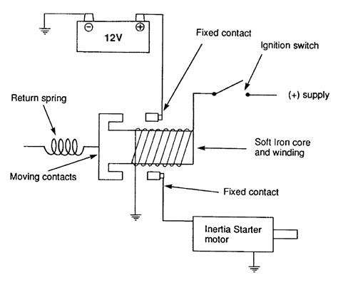 Solenoid Engine Circuit Diagram