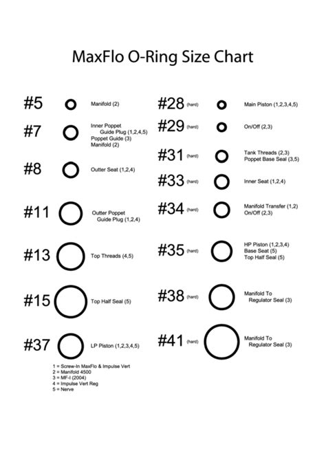 最も共有された！ √ O Ring Size Chart Printable 438757 O Ring Size Chart