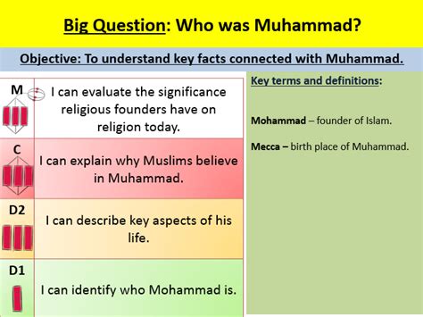 Life Of Muhammad Lesson Teaching Resources