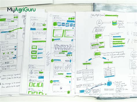 UX Design strategy and goals for MyAgriGuru 3.0 app on Behance