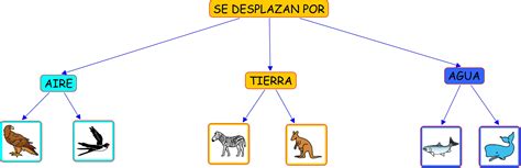 Ejemplo De Mapa Mental Para Ninos Nuevo Ejemplo