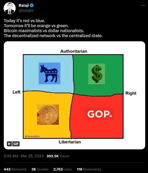 Sdl On Twitter New Political Compass Just Dropped