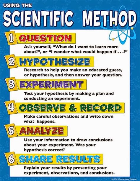 Scientific Method Second Grade