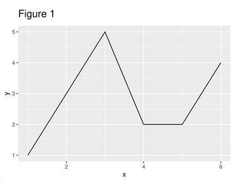 Adding Minor Tick Marks To The X Axis In Ggplot With No Labels My Xxx