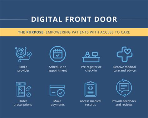 Unlocking The Digital Front Door Sendero Consulting