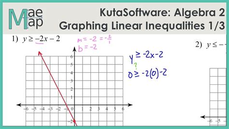 Kutasoftware Algebra 2 Graphing Linear Inequalities Part 1 Youtube