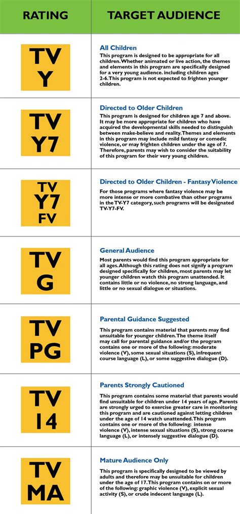 Know Your Tv Parental Ratings