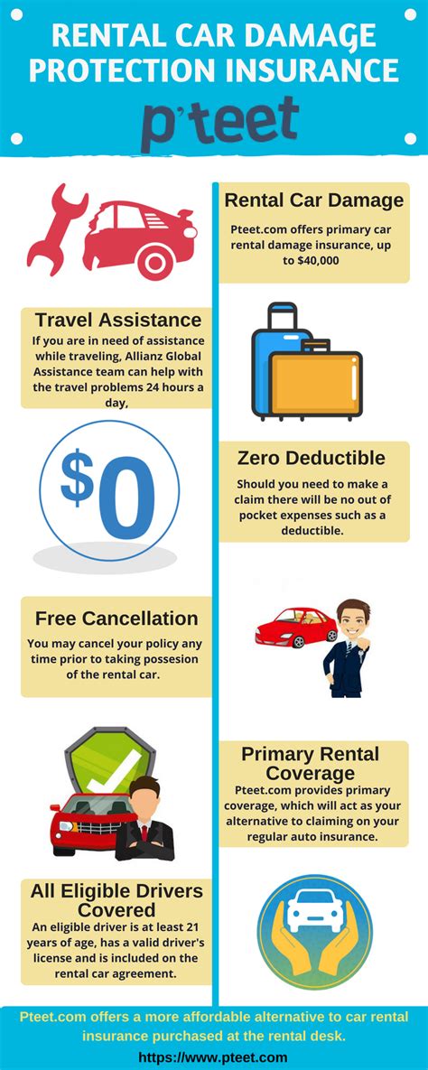 You can sleep knowing your belongings are covered. If you want to avoid high pressure tactics at rental counter then this infographic helps you to ...