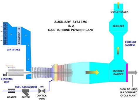Turbine Working Principle Animation
