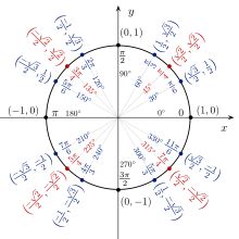 Trigonométrie — Wikipédia