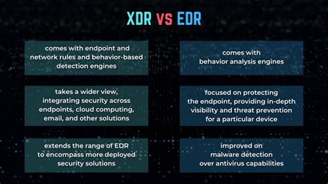 What Is Extended Detection And Response Xdr Socradar® Cyber