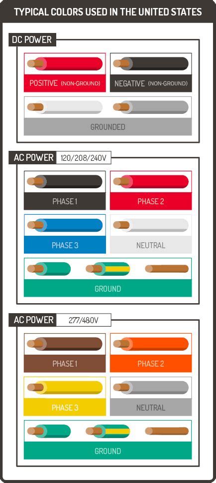 As the national benchmark for the safe installation of electrical wiring and equipment, the american national. 52 best Safety Infographics images on Pinterest | Info graphics, Infographic and Infographics