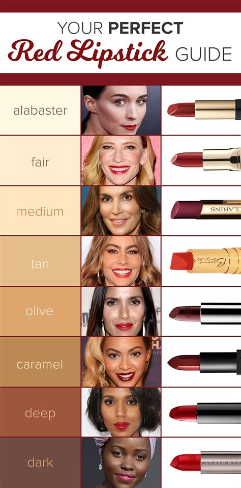 The Best Red Lipsticks For Every Skin Tone According To A Celebrity Makeup Artist Lipstick