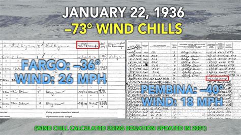 Looking Back At North Dakotas Coldest Temperatures On Record