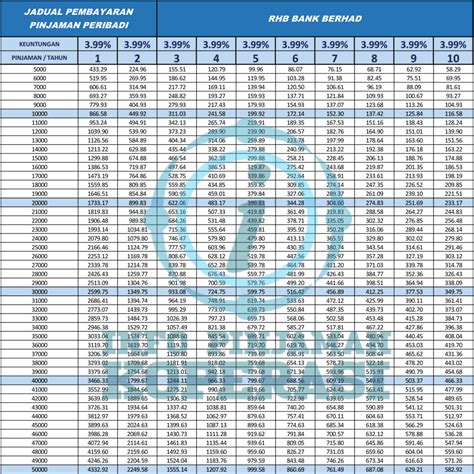 Jika jawapan anda adalah ya, maka marilah kita memberitahu. Pinjaman Peribadi Rhb Bank - Untuk Kakitangan Kerajaan ...