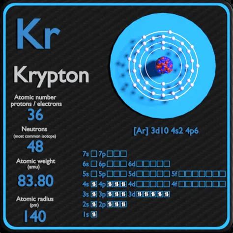 Krypton Protons Neutrons Electrons Electron Configuration