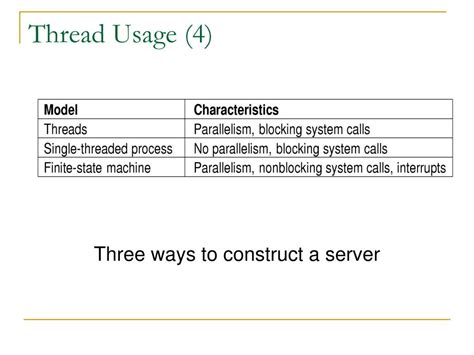 Ppt Modern Operating Systems Third Edition Andrew S Tanenbaum