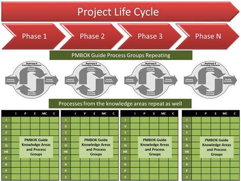 Do You Manage Or Execute Projects Applied Project Management