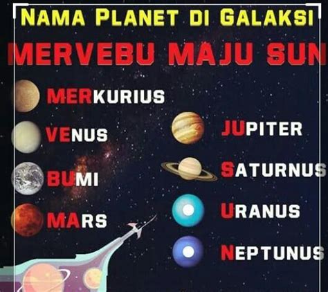 Nama Planet Dalam Bahasa Melayu Sistem Suria Sains Tahun Kssr By