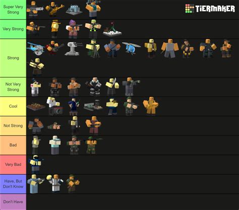 Roblox TDS Towers Tier List Community Rankings TierMaker