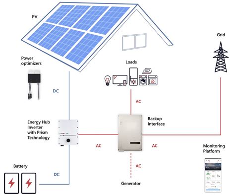 Solaredge Backup Interface Ac Solar Warehouse